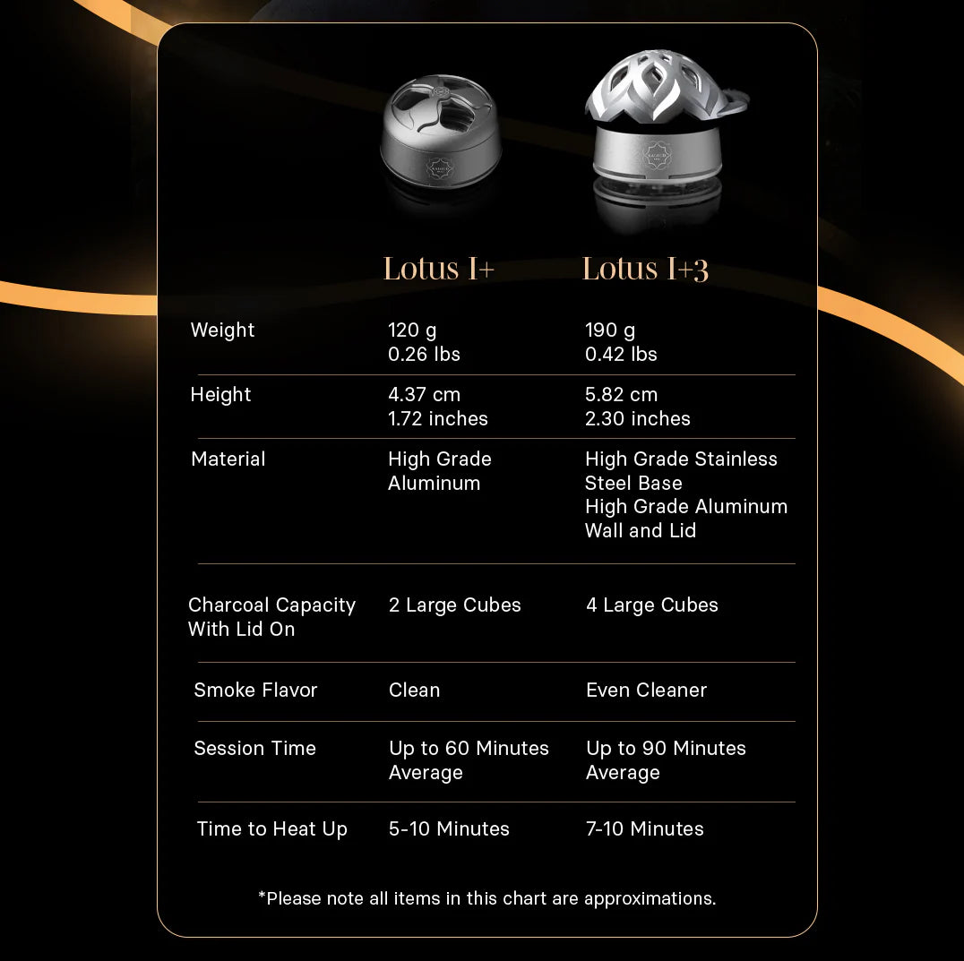 Lotus I+3 - Stainless Steel Heat Management Device - Hookah Junkie